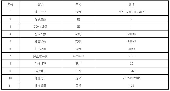 皮帶式拍擊篩技術(shù)參數(shù)