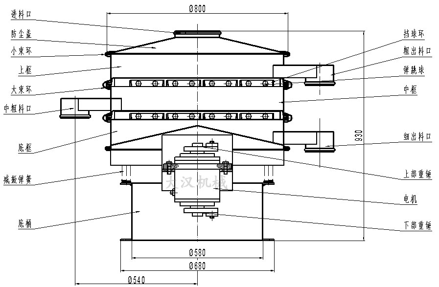 橡膠粉除雜振動篩結構圖：防塵蓋，上框，擋球環，進料口，上部重錘，電機，減振彈簧。