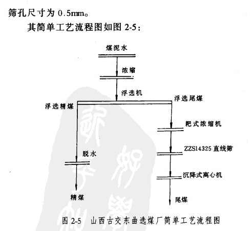 礦用振動篩2