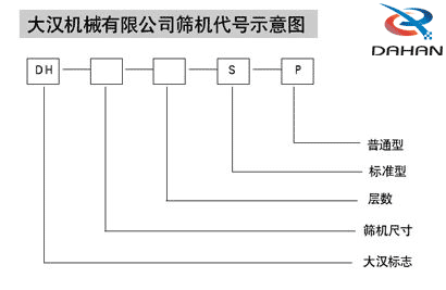 振動篩型號