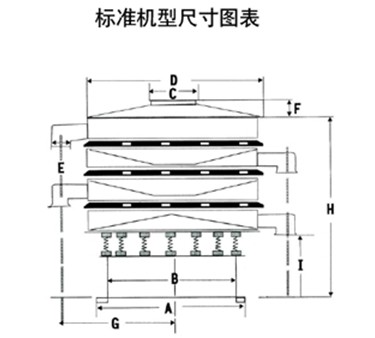 玉米振動(dòng)篩尺寸圖表：H：玉米振動(dòng)篩高E：出料口之間的距離C：進(jìn)料口寬度，D：防塵蓋寬度