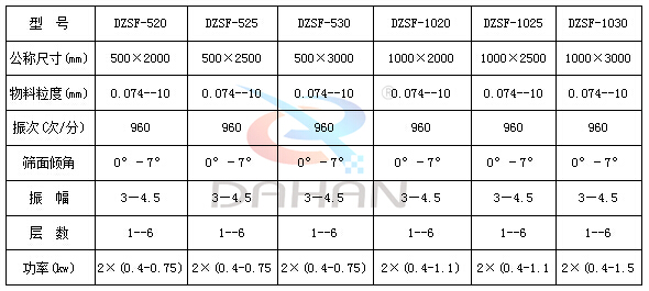 檳榔篩分直線篩技術參數