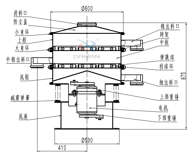 碳鋼振動篩內部結構圖：進料口，防塵蓋，小束環，中束環，減震，彈簧，底座，粗出口，網架，中框，彈跳球，擋球環，細出料口，上部重錘，電機，下部重錘等。