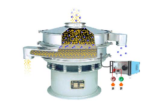 全不銹鋼超聲波振動篩工作原理：物料通過進料口，進入篩箱內利用振動電機的振動篩實現篩分，利用超聲波換能器解決物料的靜電，聚團等問題。