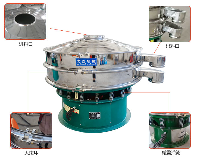 豆漿過濾振動篩結構：進料口，出料口，大束環，減振彈簧等。