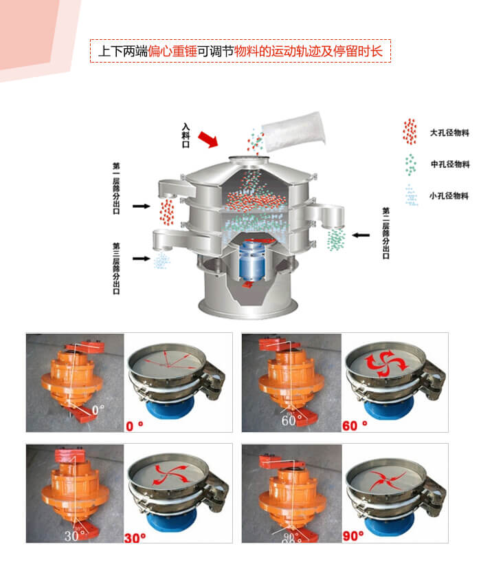 1800型振動篩振動電機夾角調整展示