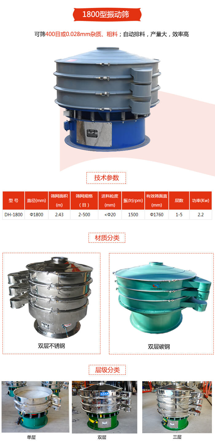 1800型振動篩材質分為：碳鋼，不銹鋼以及碳鋼+不銹鋼三種可以選擇。