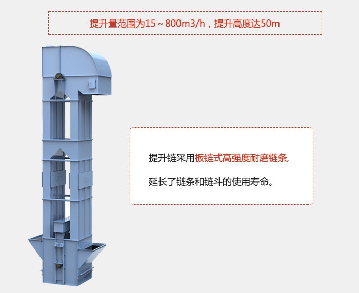 提升量范圍在：15-800m3/h，提升高度達(dá)：50m采用板鏈?zhǔn)礁邚?qiáng)度耐磨鏈條，延長(zhǎng)了鏈條和鏈斗的使用壽命。