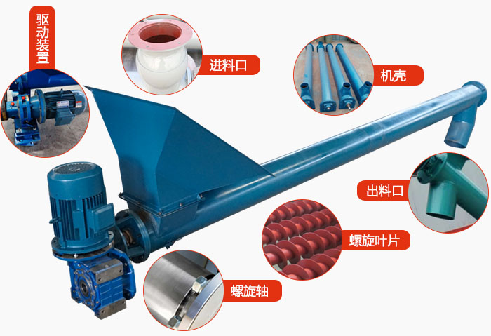 螺旋輸送機結構：吊瓦，進料口，電機減速機，進料口，蓋板等