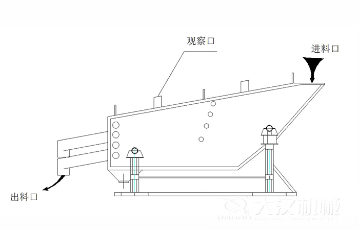 概率篩結(jié)構(gòu)組成：觀察口，進(jìn)料口出料口。