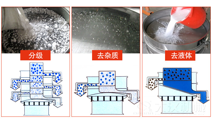 塑料防腐蝕振動特點：高效率，高精度，高價值，專業性，貨期短，產品全。