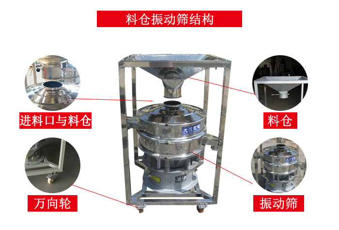 料倉振動篩結構：料倉，進料口與料倉連接點，萬向輪便于移動。