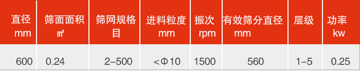 直徑600mm振動篩技術參數